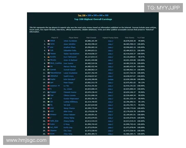 DOTA2耐力排行榜揭晓TES战队荣登第六名引发热议
