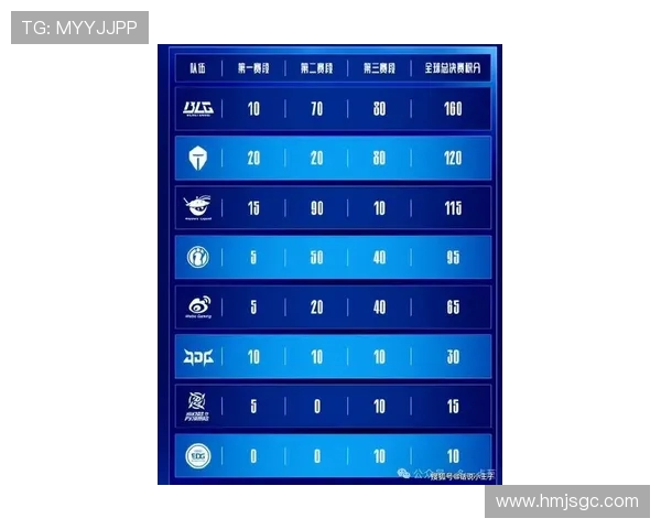 IG在世界大师赛积分榜中以87分稳居第一位置引发关注