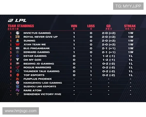 RNG在世界冠军杯积分榜中以82分稳居第一位置展现强大实力 RNG在世界冠军杯积分榜中以82分稳居第一位置展现强大实力