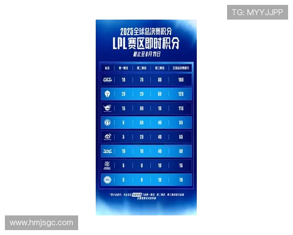 全明星赛最新积分榜EDG凭借51分稳居第一位置