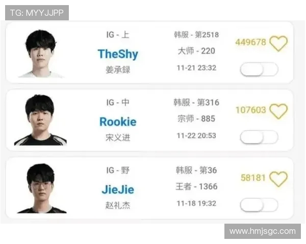 英雄联盟灵活性排行榜揭晓IG战队荣登第五名引发热议